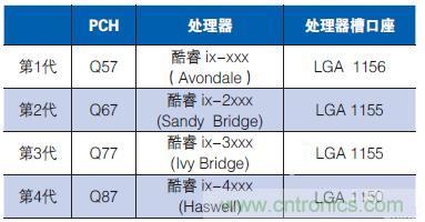工業(yè)計算機的主板該如何選型？有哪些竅門？