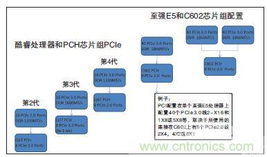 工業(yè)計算機的主板該如何選型？有哪些竅門？