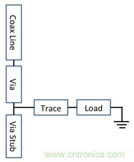 PCB設(shè)計：使用同軸連接器怎么發(fā)射PCB信號？