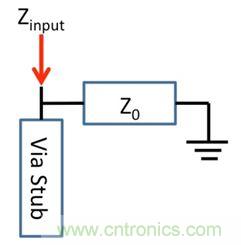 PCB設(shè)計：使用同軸連接器怎么發(fā)射PCB信號？