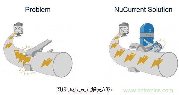 戳進(jìn)來！設(shè)計(jì)無線充電系統(tǒng)的線圈需要考量哪些因素？