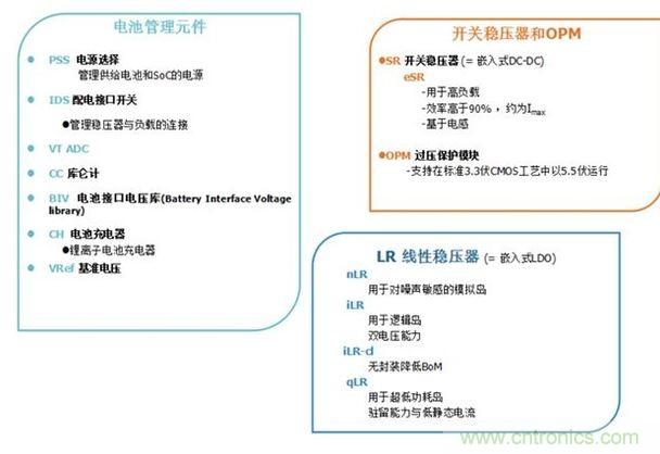 兩個(gè)案例的FoM對比