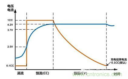 可穿戴有鋰電池助力，效率翻倍！