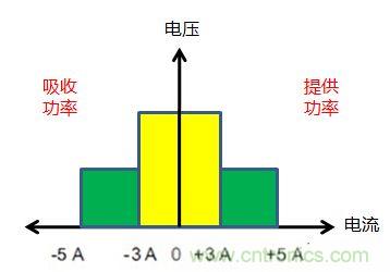 可穿戴有鋰電池助力，效率翻倍！