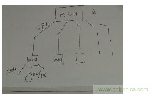 菊花鏈通訊替代傳統(tǒng)的CAN總線通訊。