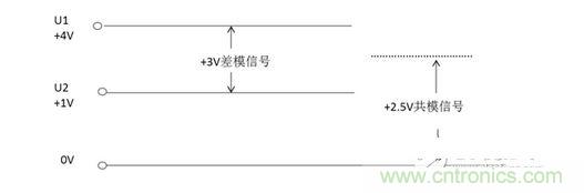 二、什么是共模信號與差模信號？