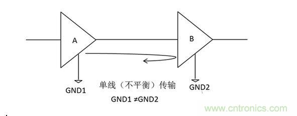 三、為什么要抑制共模信號？