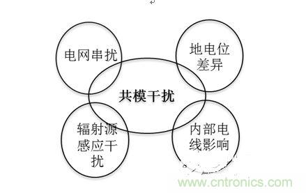 四、共模干擾是如何產(chǎn)生的？