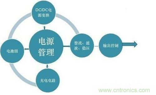 二、提高電能的使用效率