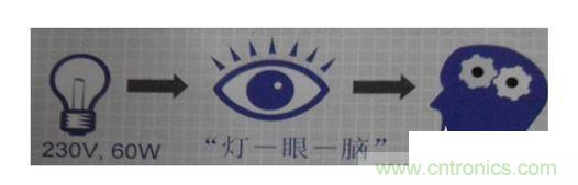 一、 閃變的定義