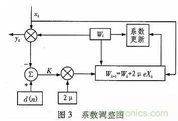 算法簡(jiǎn)單又有效，消除多用戶鏈路數(shù)據(jù)傳輸干擾的方法