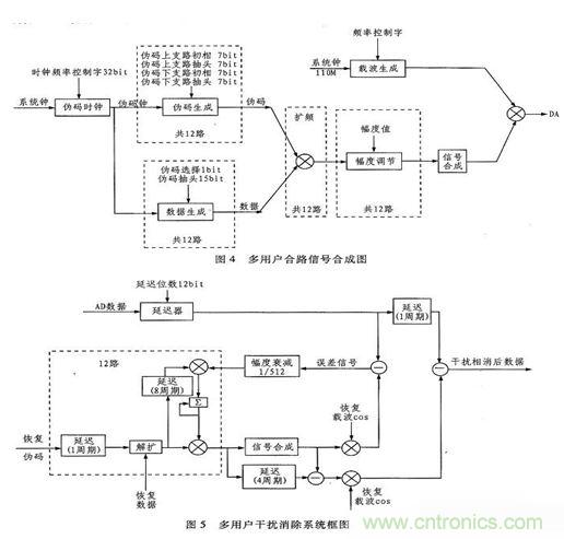 算法簡(jiǎn)單又有效，消除多用戶鏈路數(shù)據(jù)傳輸干擾的方法