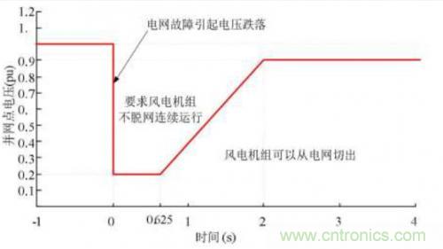 如何解決電壓暫降問題？