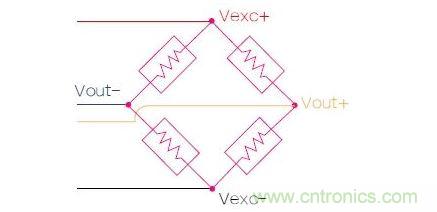 應(yīng)變計(jì)實(shí)質(zhì)上是一個有著4個電阻的橋電路，電路兩端的電壓會隨著金屬板彎曲變形而發(fā)生改變