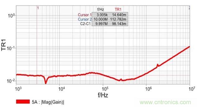 圖7：雙端口阻抗測(cè)量結(jié)果顯示 在14mΩ和1.8nH電感時(shí)具有平坦響應(yīng)。這個(gè)電感值是從10MHz時(shí)的112mΩ計(jì)算得到的。