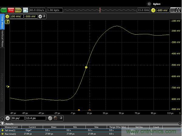 圖2：使用配有Huber Suhner Sucoflex 100 50GHz電纜和Teledyne Lecroy PP066傳輸線探頭的33GHz Keysight Infiniium 90000-X示波器，測量得到的邊沿脈沖上升時間約為20ps。測量結(jié)果顯示，測試設(shè)置的上升時間小于27.69ps，其中包括20ps脈沖上升時間。