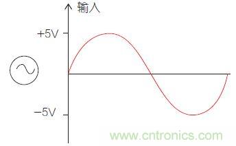 圖1：比較器電路中的輸入信號。