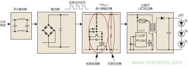 圖3：可調(diào)光LED驅(qū)動示意圖。