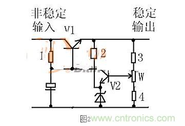 【導(dǎo)讀】本文通過圖文并茂的形式，言簡意賅的講解了一種簡單的穩(wěn)壓三極管工作原理，對于新手來說非常易于理解。在閱讀過本文后，相信大家都對穩(wěn)壓三極管的工作方式有了自己獨(dú)到的見解，小編也將持續(xù)關(guān)注穩(wěn)壓三極管的相關(guān)知識，并為大家整理成文章。  相信談到穩(wěn)壓三極管，很多從業(yè)不久或剛剛?cè)腴T的設(shè)計(jì)者都會覺得比較陌生。因?yàn)樵陔娐吩O(shè)計(jì)中，最常見的穩(wěn)壓器件為二極管，而非三極管，但實(shí)際上三極管也是擁有穩(wěn)壓作用的，在本文將為大家介紹關(guān)于穩(wěn)壓三極管電路的工作分析，通過淺顯易懂的方式來幫助大家理解。 1 圖1  圖1是一個固定穩(wěn)壓電路。電阻作用1是向三極管提供偏置電流，使三極管導(dǎo)通。2是向穩(wěn)壓管提供工作電流，穩(wěn)壓管接在基極上。所以基極的電壓被穩(wěn)壓管穩(wěn)定了。又因?yàn)槿龢O管基極與射極之間是一個二極管，而二極管導(dǎo)通時兩端電壓是穩(wěn)定的0.7V（以硅管算）。所以此電路輸出電壓等于穩(wěn)壓管穩(wěn)定值減0.7V。電容的作用與穩(wěn)壓無關(guān)，但是在這類穩(wěn)壓電路中往往“順便”用它。其作用是與三極管構(gòu)成“電子濾波”電路，利用三極管的放大作用，在輸出端得到擴(kuò)大了hFE（三極管放大倍數(shù)）倍的濾波效果，這是接在輸出端的濾波電容無法相比的。右圖的電容也是此作用。 2 圖2是一個輸出可調(diào)的串聯(lián)調(diào)整穩(wěn)壓電路。三極管V1叫調(diào)整管，起到調(diào)整輸出電壓作用。V2叫比較放大管。起到把取樣信號與基準(zhǔn)電壓進(jìn)行比較并放大后控制調(diào)整管的作用。電阻1作用是向三極管V1提供偏置電流，使三極管導(dǎo)通。電阻1另一個作用是向V2提供工電源。電阻2向穩(wěn)壓管提供工作電流。電阻3.4及W構(gòu)成取樣電路。穩(wěn)壓管給V2提供基準(zhǔn)電壓。此電路工作原理如下：設(shè)因負(fù)載變化或輸入電壓波動或其它原因使輸出電壓升高---------經(jīng)取樣電路取樣，V2基極電壓也升高---------V2基極電流加大------V2集電極電流加大--------V2集電極電壓即V1基極電壓下降----------V1射極即輸出電壓下降------結(jié)果就是輸出電壓實(shí)際并沒有升高。同理，輸出電壓也不會下降。只能是一個穩(wěn)定值。調(diào)整W可調(diào)高或調(diào)低輸出電壓。