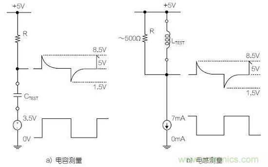 圖1：利用變頻方波測量電容器和電感器的基本原理圖。