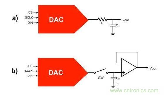 【導(dǎo)讀】在DAC基礎(chǔ)知識(shí)：靜態(tài)技術(shù)規(guī)格中，我們探討了靜態(tài)技術(shù)規(guī)格以及它們對(duì)DC的偏移、增益和線性等特性的影響。這些特性在平衡雙電阻 （R-2R） 和電阻串?dāng)?shù)模轉(zhuǎn)換器 （DAC） 的各種拓?fù)浣Y(jié)構(gòu)間是基本一致的。然而，R-2R和電阻串DAC的短時(shí)毛刺脈沖干擾方面的表現(xiàn)卻有著顯著的不同。  我們可以在DAC以工作采樣率運(yùn)行時(shí)觀察到其動(dòng)態(tài)不是線性。造成動(dòng)態(tài)非線性的原因很多，但是影響最大的是短時(shí)毛刺脈沖干擾、轉(zhuǎn)換率/穩(wěn)定時(shí)間和采樣抖動(dòng)。  用戶可以在DAC以穩(wěn)定采樣率在其輸出范圍內(nèi)運(yùn)行時(shí)觀察短時(shí)毛刺脈沖干擾。圖1顯示的是一個(gè)16位R-2R DAC，DAC8881上的此類現(xiàn)象。  　　圖1  這個(gè)16位DAC （R-2R） 輸出顯示了7FFFh – 8000h代碼變化時(shí)的短時(shí)毛刺脈沖干擾的特性。  到底發(fā)生了什么？  在理想情況下，DAC的輸出按照預(yù)期的方向從一個(gè)電壓值移動(dòng)到下一個(gè)電壓值。但實(shí)際情況中，DAC電路在某些代碼到代碼轉(zhuǎn)換的過(guò)程中具有下沖或過(guò)沖特性。  這一特性在每一次代碼到代碼轉(zhuǎn)換時(shí)都不一致。某些轉(zhuǎn)換中產(chǎn)生的下沖或過(guò)沖特性會(huì)比其它轉(zhuǎn)換更加明顯。而短時(shí)毛刺脈沖干擾技術(shù)規(guī)格量化的就是這些特性。DAC短時(shí)毛刺脈沖干擾會(huì)瞬時(shí)輸出錯(cuò)誤電壓來(lái)干擾閉環(huán)系統(tǒng)。  圖2顯示的是具有單突短時(shí)毛刺脈沖干擾的DAC的示例。一個(gè)電阻串DAC產(chǎn)生的通常就是這種類型的短時(shí)毛刺脈沖干擾。  　　圖2  單突DAC輸出短時(shí)毛刺脈沖干擾特性。  在圖2中，代碼轉(zhuǎn)換的位置是從7FFFh到8000h。如果你將這些數(shù)變換為二進(jìn)制形式，需要注意的是這兩個(gè)十六進(jìn)制代碼的每個(gè)位或者從1變換為0，或者從0變換為1。  短時(shí)毛刺脈沖干擾技術(shù)規(guī)格量化了這個(gè)毛刺脈沖現(xiàn)象所具有的能量，能量單位為納伏秒，即nV-sec （GI）。這個(gè)短時(shí)毛刺脈沖干擾的數(shù)量等于曲線下面積的大小。  單突短時(shí)毛刺脈沖干擾是由DAC內(nèi)部開關(guān)的不同步造成的。那是什么引起了這一DAC現(xiàn)象呢？原因就是內(nèi)部DAC開關(guān)的同步不總是那么精確。由于集成開關(guān)電容充電或放電，你能在DAC的輸出上看到這些電荷交換。  R-2R DAC產(chǎn)生兩個(gè)區(qū)域的短時(shí)毛刺脈沖干擾錯(cuò)誤（圖3）。由于出現(xiàn)了雙脈沖誤差，從負(fù)短時(shí)毛刺脈沖干擾 （G1） 中減去正短時(shí)毛刺脈沖干擾 （G2） 來(lái)產(chǎn)生最終的短時(shí)毛刺脈沖干擾技術(shù)規(guī)格。  　　圖3  具有R-2R內(nèi)部結(jié)構(gòu)的DAC表現(xiàn)出雙突短時(shí)毛刺脈沖干擾  　　圖3中的代碼轉(zhuǎn)換仍然是從7FFFh至8000h。  為了理解DAC短時(shí)毛刺脈沖干擾的源頭，我們必須首先定義主進(jìn)位轉(zhuǎn)換。在主進(jìn)位轉(zhuǎn)換點(diǎn)上，最高有效位 （MSB）從低變高時(shí)， 較低的位從高變?yōu)榈停粗嗳?。其中一個(gè)此類代碼變換示例就是0111b變?yōu)?000b，或者是從1000 000b變?yōu)?111 1111b的更加明顯的變化。  有些人也許會(huì)認(rèn)為這一現(xiàn)象在DAC的輸出表現(xiàn)出巨大的電壓變化時(shí)出現(xiàn)。實(shí)際上，這并不是每個(gè)DAC編碼機(jī)制都會(huì)出現(xiàn)的情況。更多細(xì)節(jié)請(qǐng)見參考文獻(xiàn)1。  圖4和圖5顯示了這種類型的毛刺脈沖對(duì)一個(gè)8位DAC的影響。對(duì)于DAC用戶來(lái)說(shuō)，這一現(xiàn)象在單個(gè)最低有效位 （LSB） 步長(zhǎng)時(shí)出現(xiàn)，或者在一個(gè)5V、8位系統(tǒng)中，在19.5mV步長(zhǎng)時(shí)出現(xiàn)。  　　圖4  在這個(gè)8位DAC配置中，此內(nèi)部開關(guān)有7個(gè)R-2R引腳被接至VREF，有1個(gè)R-2R引腳接地。  　　圖5  在這個(gè)DAC配置中，此內(nèi)部開關(guān)有1個(gè)R-2R引腳被接至VREF，有7個(gè)R-2R引腳接地。  在DAC載入代碼時(shí)，會(huì)有兩個(gè)區(qū)域產(chǎn)生輸出毛刺脈沖：同時(shí)觸發(fā)多個(gè)開關(guān)的開關(guān)同步和開關(guān)電荷轉(zhuǎn)移。  此電阻串DAC具有一個(gè)單開關(guān)拓?fù)?。一個(gè)電阻串DAC抽頭連接到巨大電阻串的不同點(diǎn)。開關(guān)網(wǎng)絡(luò)不需要主進(jìn)位上的多個(gè)轉(zhuǎn)換，因此，產(chǎn)生毛刺脈沖的可能進(jìn)性較低。開關(guān)電荷將會(huì)產(chǎn)生一個(gè)較小的毛刺脈沖，但是與R-2R結(jié)構(gòu)DAC產(chǎn)生的毛刺脈沖相比就顯得微不足道了。  代碼轉(zhuǎn)換期間，R-2R DAC具有多個(gè)同時(shí)開關(guān)切換。任何同步的缺失都導(dǎo)致短時(shí)間的開關(guān)全為高電平或全為低電平，從而使得DAC的電壓輸出遷移至電壓軌。然后這些開關(guān)恢復(fù)，在相反的方向上產(chǎn)生一個(gè)單突短時(shí)毛刺脈沖干擾。然后輸出穩(wěn)定。  這些毛刺脈沖的電壓位置是完全可預(yù)計(jì)的。在使用R-2R DAC時(shí)，最糟糕的情況是毛刺脈沖誤差出現(xiàn)在所有數(shù)字位切換，同時(shí)仍然用小電壓變化進(jìn)行轉(zhuǎn)換時(shí)。在這種情況下，用主進(jìn)位轉(zhuǎn)換進(jìn)行DAC代碼變化;從代碼1000…變換為0111…。  檢查真實(shí)DAC運(yùn)行狀態(tài)  現(xiàn)在，我們已經(jīng)定義了針對(duì)短時(shí)毛刺脈沖干擾誤差的備選代碼轉(zhuǎn)換，我們可以仔細(xì)觀察一下16位DAC8881（R-2R DAC） 和16位DAC8562（電阻串DAC）的R-2R和電阻串DAC短時(shí)毛刺脈沖干擾。  在圖6中，DAC8881的短時(shí)毛刺脈沖干擾為37.7 nV-sec，而DAC8562的短時(shí)毛刺脈沖干擾為0.1 nV-sec。在這兩張圖中，x軸的刻度為500ns/div，而y軸的刻度為50mV/div。  　　圖6  R-2R和電阻串短時(shí)毛刺脈沖干擾性能  毛刺脈沖消失了  如果存在DAC短時(shí)毛刺脈沖干擾問題，用戶可以使用外部組件來(lái)減小毛刺脈沖幅度（圖7a），或者完全消除短時(shí)毛刺脈沖干擾能量（圖7b。）  圖7  用一階低通濾波器 （a） 或采樣/保持解決方案 （b） 來(lái)減少短時(shí)毛刺脈沖干擾誤差。  DAC之后的RC濾波器可減少毛刺脈沖幅度（圖7a）。短時(shí)毛刺脈沖干擾周期決定了適當(dāng)?shù)腞C比。RC濾波器3dB的頻率比短時(shí)毛刺脈沖干擾頻率提前十倍頻。在選擇組件時(shí)需要確保電阻器的電阻值較低，否則的它將會(huì)與電阻負(fù)載一起產(chǎn)生一個(gè)壓降。由于毛刺脈沖能量從不會(huì)丟失，執(zhí)行單極低通濾波器的代價(jià)就是在穩(wěn)定時(shí)間加長(zhǎng)的同時(shí)誤差被分布在更長(zhǎng)的時(shí)間段內(nèi)。  第二種方法是使用一個(gè)采樣/保持電容器和放大器（圖7b）。外部開關(guān)和放大器消除了 DAC內(nèi)部開關(guān)產(chǎn)生的毛刺脈沖，從而獲得較小的采樣/保持 （S/H） 開關(guān)瞬態(tài)。在這個(gè)設(shè)計(jì)中，開關(guān)在DAC的整個(gè)主進(jìn)位轉(zhuǎn)換期間保持打開狀態(tài)。一旦轉(zhuǎn)換完成，開關(guān)關(guān)閉，從而在CH采樣電容器上設(shè)定新輸出電壓。當(dāng)DAC準(zhǔn)備升級(jí)其輸出時(shí)，此電容器在外部開關(guān)打開時(shí)繼續(xù)保持新電壓。這個(gè)解決方案成本較高，也會(huì)占據(jù)更多的板級(jí)空間，但能夠在不增加穩(wěn)定時(shí)間的情況下減少/消除毛刺脈沖。  結(jié)論  短時(shí)毛刺脈沖干擾是一個(gè)非常重要的動(dòng)態(tài)非線性的DAC特性，你將會(huì)在器件以工作采樣率運(yùn)行時(shí)遇到這個(gè)問題。但是，這只是冰山一角。影響高速電路的其它因素還有轉(zhuǎn)換率和穩(wěn)定時(shí)間。請(qǐng)隨時(shí)關(guān)注下一篇與這一主題相關(guān)的文章。