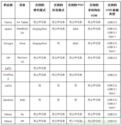 右側(cè)圖片按照DSC規(guī)范進(jìn)行了2.5x壓縮，左側(cè)圖片未經(jīng)壓縮。瀏覽者很難看出兩者的差別。