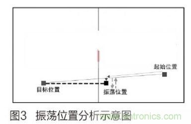 人工智能走入百姓家，基于STM32的家庭服務機器人系統(tǒng)設(shè)計
