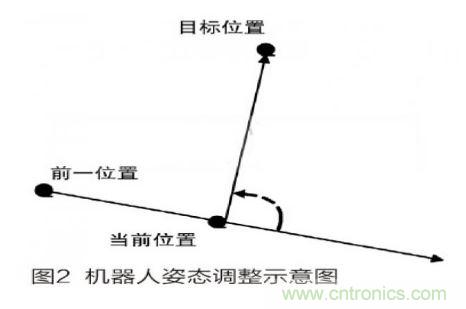 人工智能走入百姓家，基于STM32的家庭服務機器人系統(tǒng)設(shè)計
