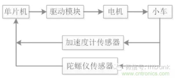車隨心動(dòng)，欲罷不能——Ninebot 九號(hào)電動(dòng)平衡車