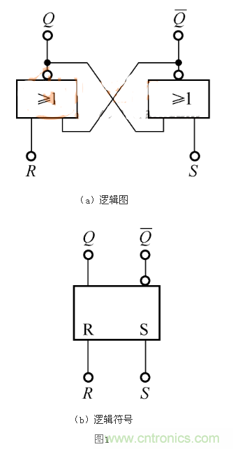RS觸發(fā)器的Qn+1=1，是怎么回事？