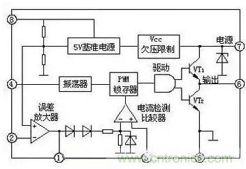 從“菜鳥(niǎo)”進(jìn)階“達(dá)人”，電子工程師必須知道的5大智慧背囊！
