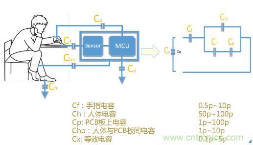 動動手指就能掌控一切，帶你揭開觸控技術(shù)的神秘面紗！
