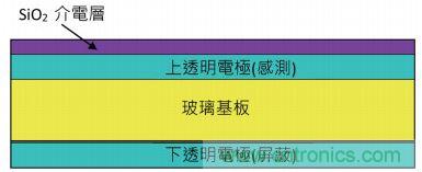 動動手指就能掌控一切，帶你揭開觸控技術(shù)的神秘面紗！