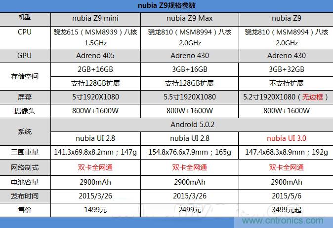 無邊框的 nubia Z9 ，一款既有驚喜，又有驚艷的智能手機(jī)