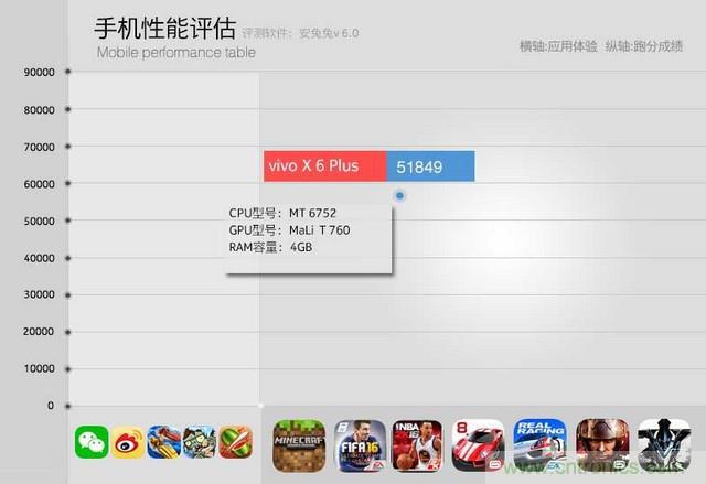 Hi-Fi革命！vivo X6 Plus深度評測：夠快才暢快
