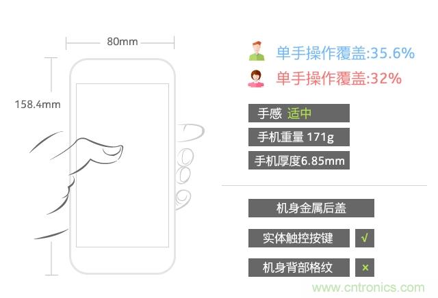 Hi-Fi革命！vivo X6 Plus深度評測：夠快才暢快