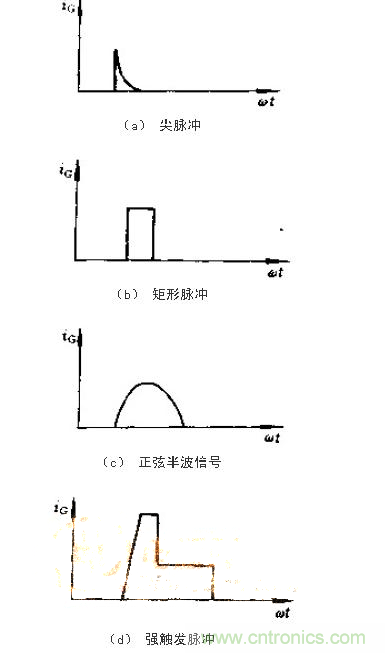設(shè)計(jì)可控硅出發(fā)電路，先滿足以下要求！