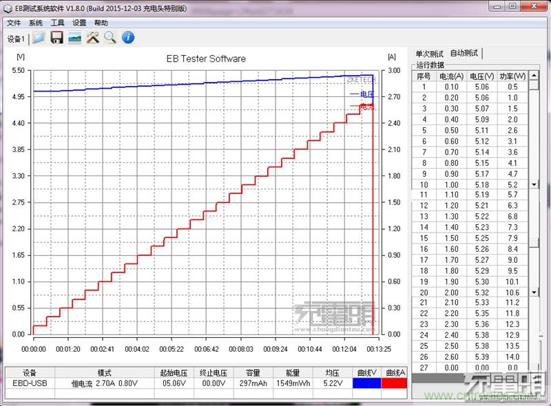小米車載充電器拆解評測：49元能讓這枚“子彈”飛多遠？