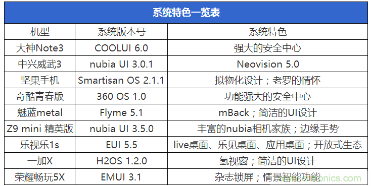 2015年9款千元智能手機橫評：誰才是紅海霸主？