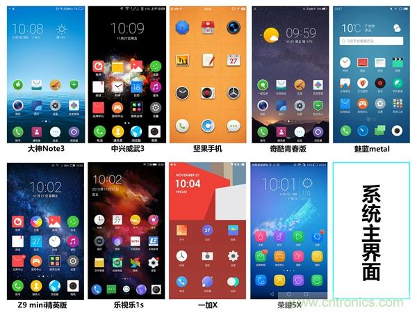 2015年9款千元智能手機橫評：誰才是紅海霸主？