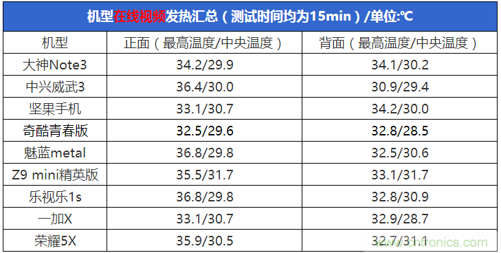 2015年9款千元智能手機橫評：誰才是紅海霸主？