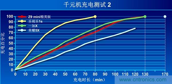 2015年9款千元智能手機橫評：誰才是紅海霸主？