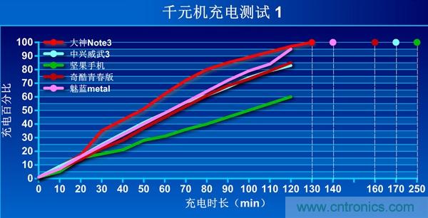 2015年9款千元智能手機橫評：誰才是紅海霸主？