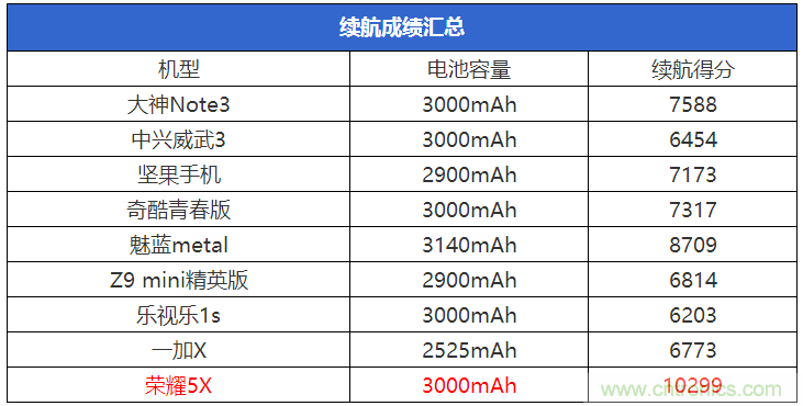 2015年9款千元智能手機橫評：誰才是紅海霸主？