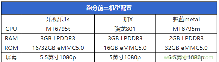 2015年9款千元智能手機橫評：誰才是紅海霸主？