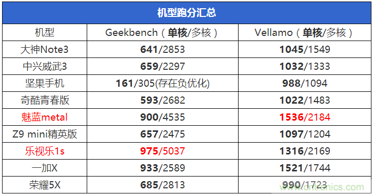 2015年9款千元智能手機橫評：誰才是紅海霸主？