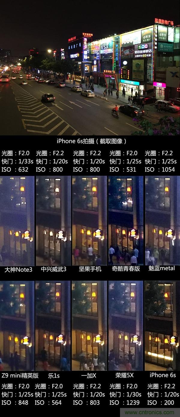 2015年9款千元智能手機橫評：誰才是紅海霸主？