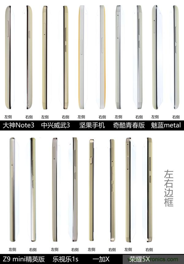 2015年9款千元智能手機橫評：誰才是紅海霸主？