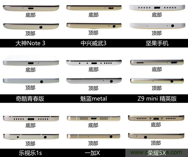 2015年9款千元智能手機橫評：誰才是紅海霸主？