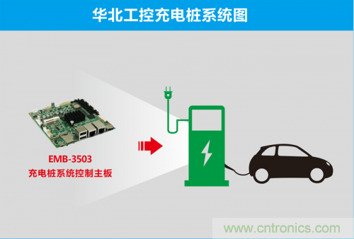 這世道電動車都能“抗霾”了！華北工控成抗霾神器